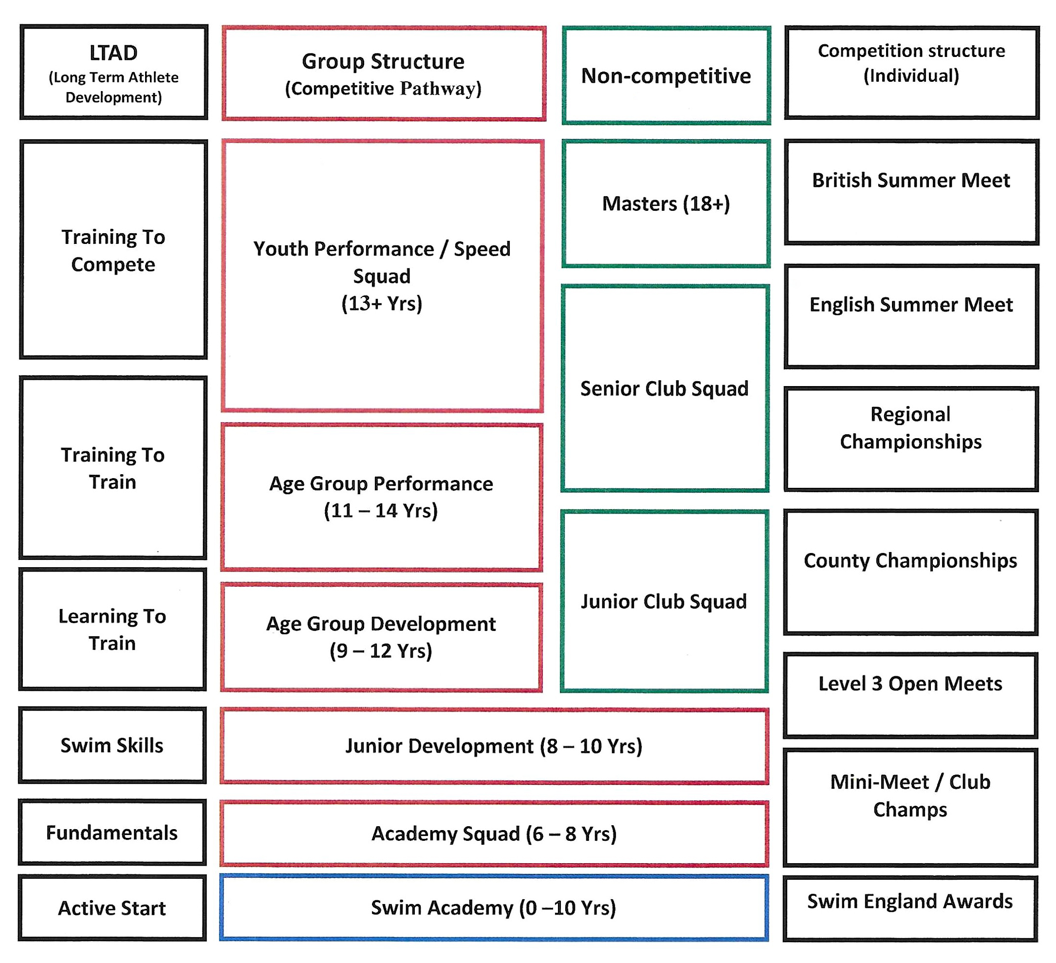 Squad Pathway