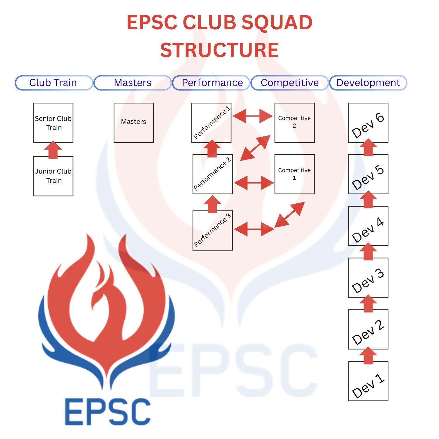 EPSC