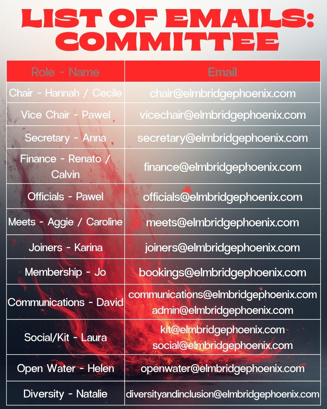 list of committee emails