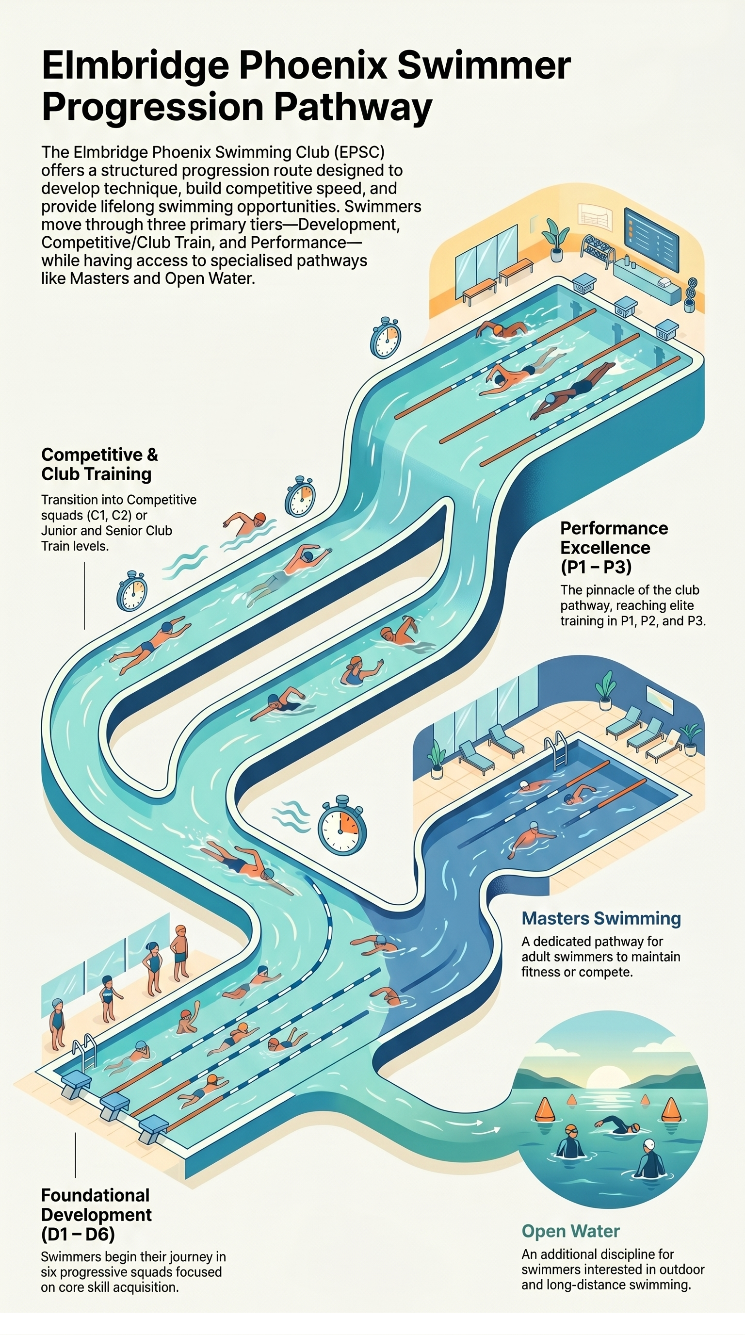 EPSC_squad structure