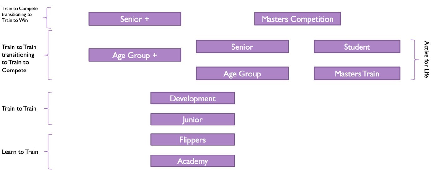 squad structure