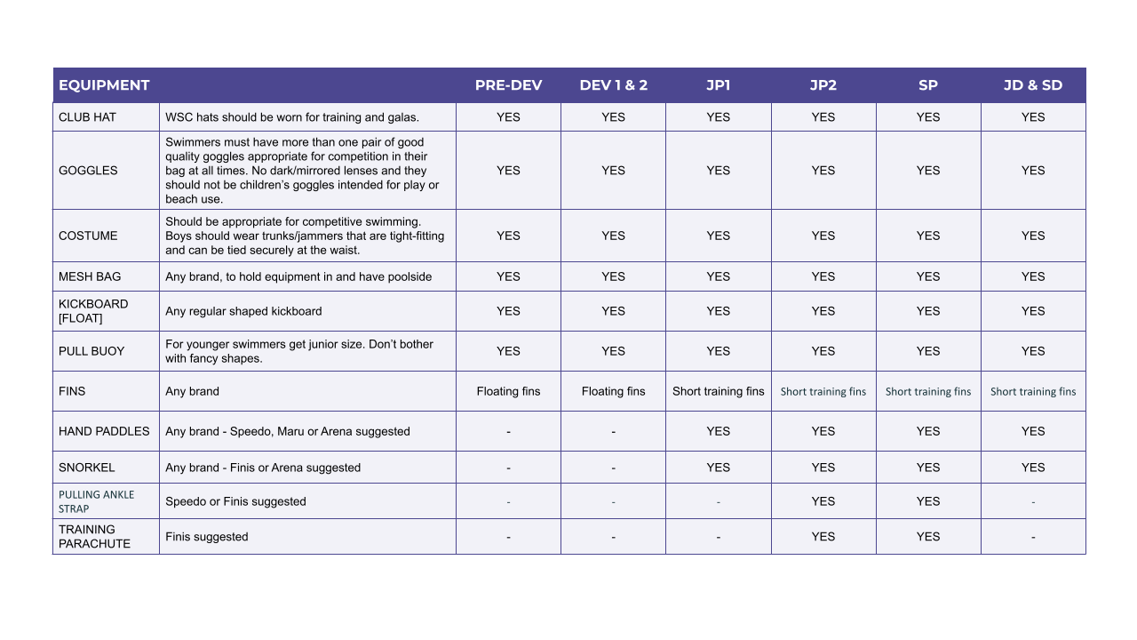 Kit requirements.pptx