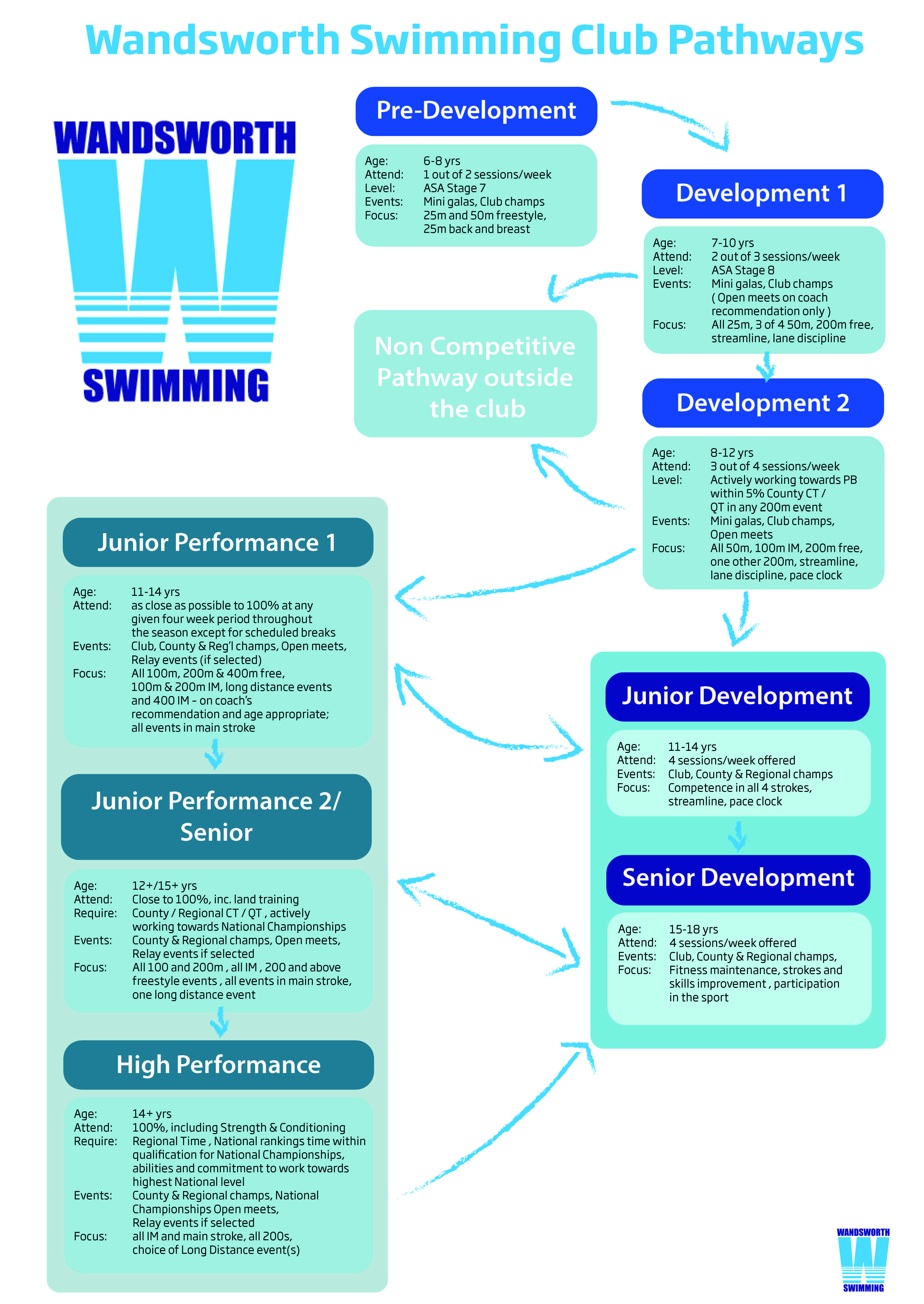 WSC-final-pathway-2026